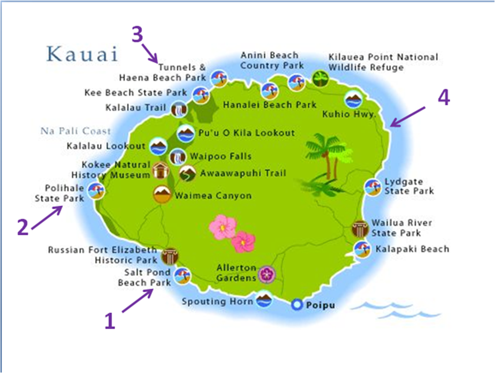 Camp Sites on Kauai